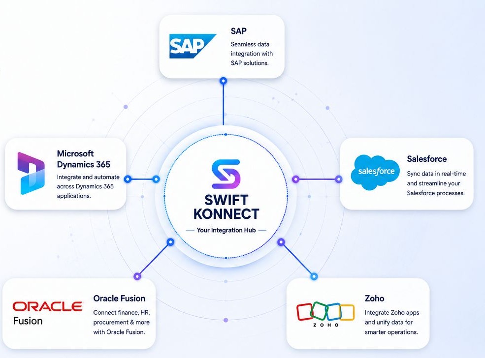 Swift Konnect